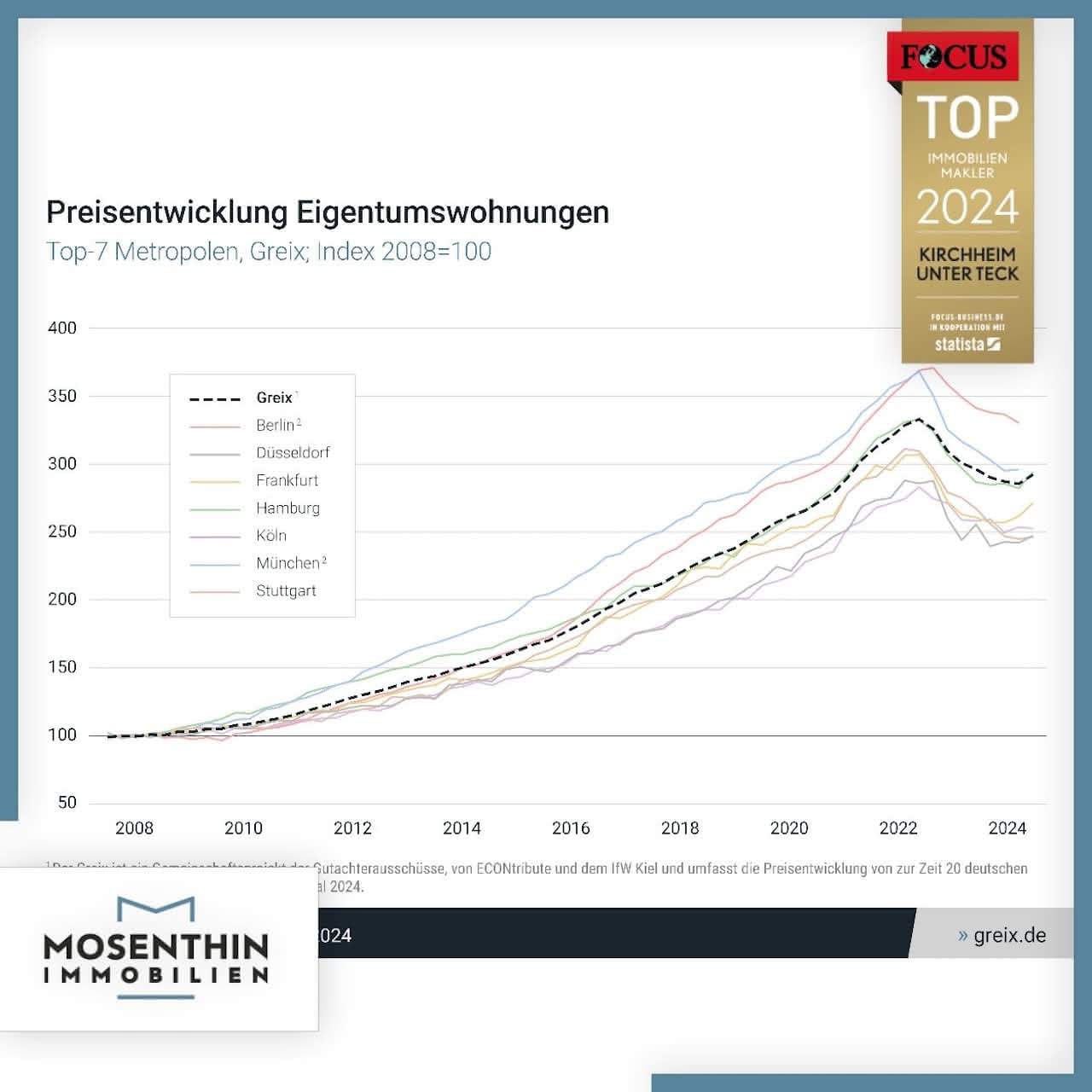 Immobilienpreise – Beginn der Trendwende